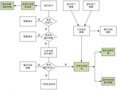 網(wǎng)上指紋門(mén)禁考勤系統(tǒng)功能模式最主要有哪些優(yōu)點(diǎn)？
