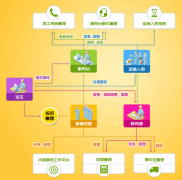 物業(yè)軟件功能模塊重點有哪些優(yōu)點？神馬公司比較合適？