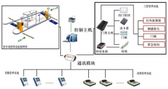 門禁管理軟件功能模式建設(shè)結(jié)果特征與適用地方