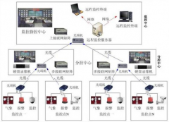 小區(qū)物業(yè)管理系統(tǒng)的來源根基操作最主要含有哪些？