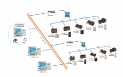 門禁管理軟件按照構(gòu)成分開，有下面某些時(shí)間