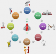 怎樣把網(wǎng)站設(shè)計(jì)這種業(yè)務(wù)做精做強(qiáng)呢？