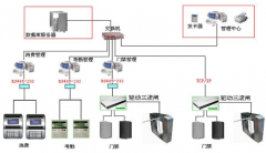 物業(yè)管理免費軟件最主要包蘊(yùn)下面功能特色
