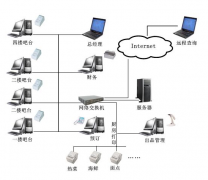 餐飲管理系統(tǒng)的聯(lián)盟飲食公司高效的信息化系統(tǒng)具體辦法