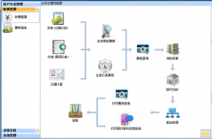 物業(yè)管理軟件解決某些社區(qū)物業(yè)管理的3級(jí)集結(jié)構(gòu)建