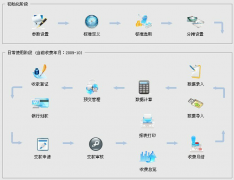 物業(yè)管理軟件在小區(qū)物業(yè)中的效益表現(xiàn)在哪些方面？