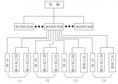 如何獲取門禁管理軟件的指紋數(shù)據(jù)分派呢？