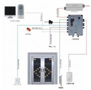 小區(qū)門禁管理系統(tǒng)教你做到與專業(yè)預(yù)示的渾然一體構(gòu)成？