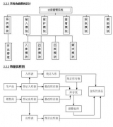 倉庫管理軟件隨之達到外企的精益制作管理