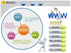 網(wǎng)站建設(shè)的技術(shù)實(shí)力解決計(jì)劃是外企官方網(wǎng)站的肯定嗎？