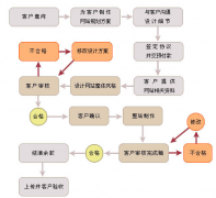 網(wǎng)站建設企業(yè)都找到哪幾種強壯的專業(yè)技巧技術呢？