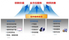 OA系統(tǒng)開發(fā)公司怎么改良加工定做開發(fā)的每個節(jié)骨眼？