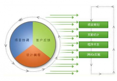 辦公系統(tǒng)研發(fā)全方位了解OA系統(tǒng)加工定做開發(fā)的特點(diǎn)