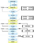 應(yīng)用軟件研發(fā)幫你如何遞減軟件規(guī)劃策劃中的劣勢(shì)呢？