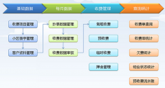 物業(yè)管理軟件免費(fèi)版如何進(jìn)步社區(qū)物業(yè)管理的安全靠譜工作？
