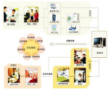 餐飲管理系統(tǒng)在同盟飲食店點(diǎn)的解決方案