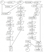 物業(yè)管理系統(tǒng)教你升高公司管控的日益龐大呢？