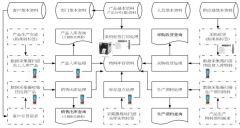 家居公司該怎么選適合自己的貨倉管理軟件呢？