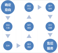 網(wǎng)站開發(fā)公司利索的擺出網(wǎng)站搭建的條件點(diǎn)