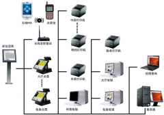 宴席行業(yè)用餐飲管理系統(tǒng)來執(zhí)掌統(tǒng)制的作用有幾種？
