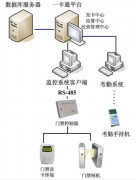 天門門禁管理軟件的幾大閃光點是企業(yè)廣受使用呢？