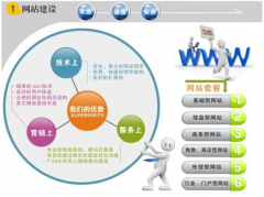 網(wǎng)站建設公司傳達你需要留心的幾大小細節(jié)