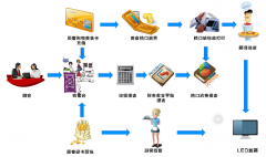 恩施餐飲管理系統(tǒng)為公司提供網(wǎng)上點菜辦公軟件