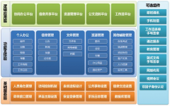 通達客戶管理增長約束和企業(yè)絕境面前的不同表示