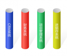 通達(dá)erp隨時隨地、準(zhǔn)確的信息成為難題辦理的最關(guān)鍵