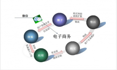 微信營銷需要注意的細節(jié)方面有哪些？
