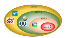 微信朋友圈營銷技巧有哪些？