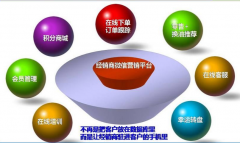 微信公眾平臺認證到底給外企帶到無盡意義？