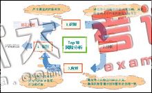 項目風(fēng)險引發(fā)的問題、成因及防范法寶