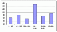 綜合管理：現(xiàn)實(shí)中的項(xiàng)目管理辦公室