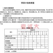 項目管理知識：項目與項目管理講義（二十）