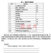 項目管理知識：項目與項目管理講義（十九）