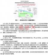 項(xiàng)目管理知識(shí)：項(xiàng)目與項(xiàng)目管理講義（七）