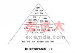 項(xiàng)目管理知識(shí)：項(xiàng)目與項(xiàng)目管理講義（三）