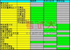 系統(tǒng)分析員、系統(tǒng)架構(gòu)師、項(xiàng)目經(jīng)理的區(qū)別