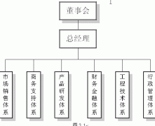 NB-PMM法在項目綜合管理中運(yùn)用實例(一)4
