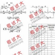 成本管理：動態(tài)規(guī)劃法在項目工期成本中的應(yīng)用