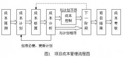 項目成本管理淺議