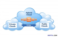 私有云與公有云之間的橋 混合云是未來趨勢