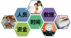 大中型企業(yè)ERP項目管理四要素