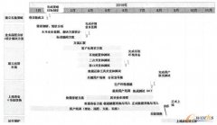 從企業(yè)的角度看鞋業(yè)erp實施（一）