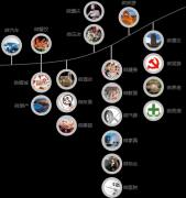 泛普軟件微信營銷齊推微信20套行業(yè)版