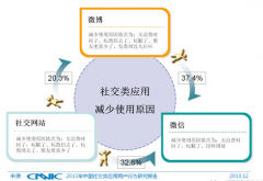 想做微信營銷要趁早！