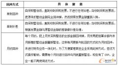  重慶erp中采購業(yè)務的難點解析