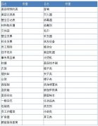 開美容院需要什么樣的準備，美容院店務管理的物品準備表