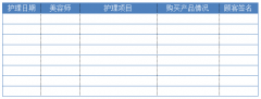 美容院服務記錄表-記錄分析顧客在護理項目中產(chǎn)品購買情況
